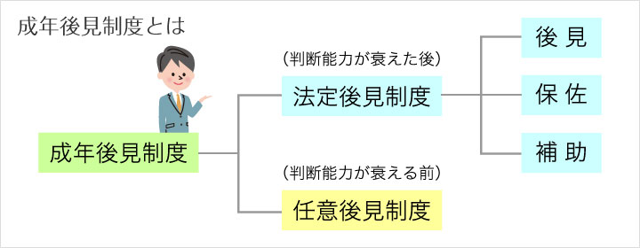 成年後見制度とは